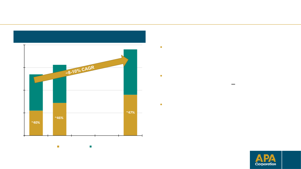 Egypt PSC Modernization Company Presentation slide image #13