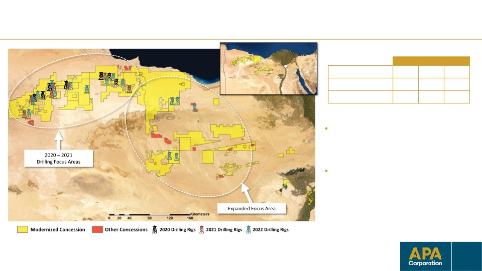 Egypt PSC Modernization Company Presentation slide image #17