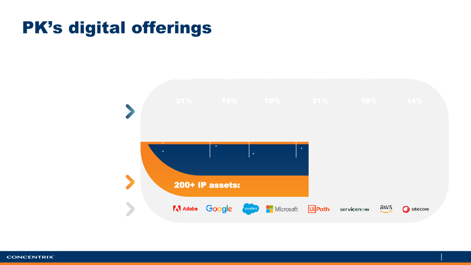 Concentrix agrees to acquire PK slide image #8