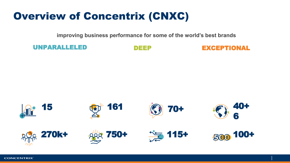 Concentrix agrees to acquire PK slide image #4