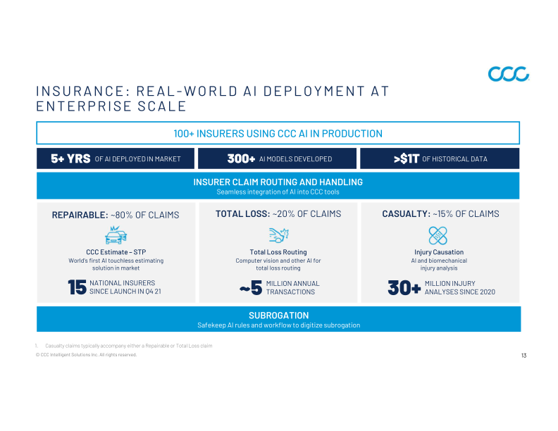 CCC Intelligent Solutions Holdings Inc Investor Presentation slide image #14