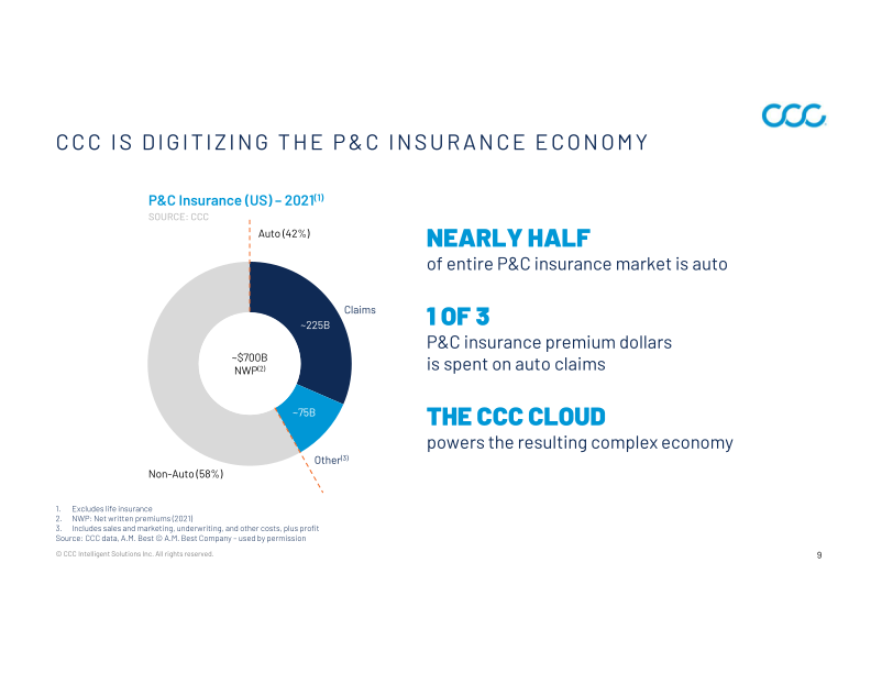 CCC Intelligent Solutions Holdings Inc Investor Presentation slide image #10