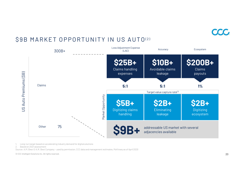 CCC Intelligent Solutions Holdings Inc Investor Presentation slide image #21