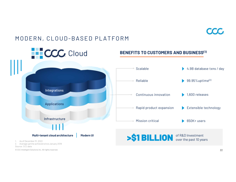 CCC Intelligent Solutions Holdings Inc Investor Presentation slide image #23