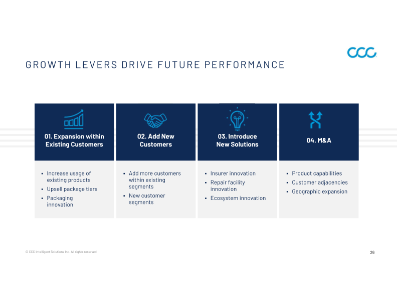 CCC Intelligent Solutions Holdings Inc Investor Presentation slide image #27