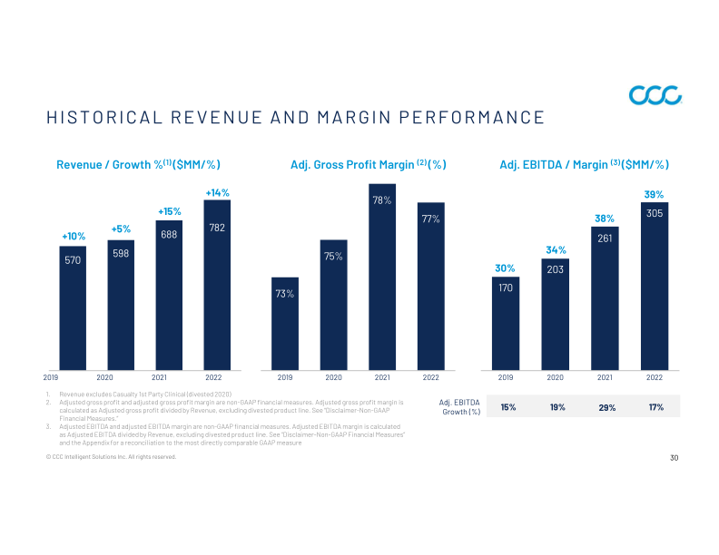 CCC Intelligent Solutions Holdings Inc Investor Presentation slide image #31