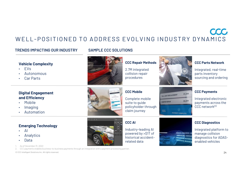 CCC Intelligent Solutions Holdings Inc Investor Presentation slide image #25