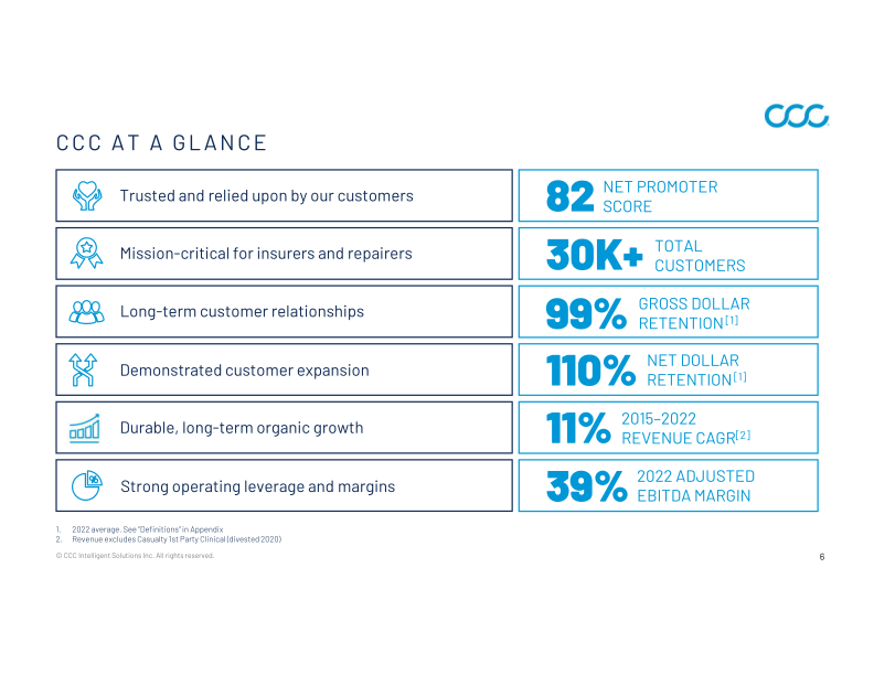 CCC Intelligent Solutions Holdings Inc Investor Presentation slide image #7