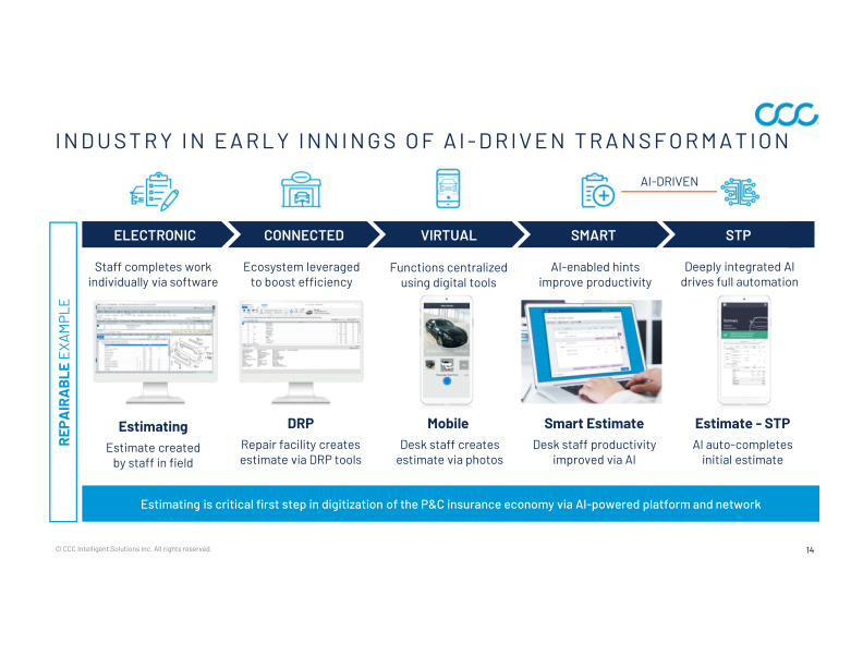 CCC Intelligent Solutions Holdings Inc Investor Presentation slide image #15