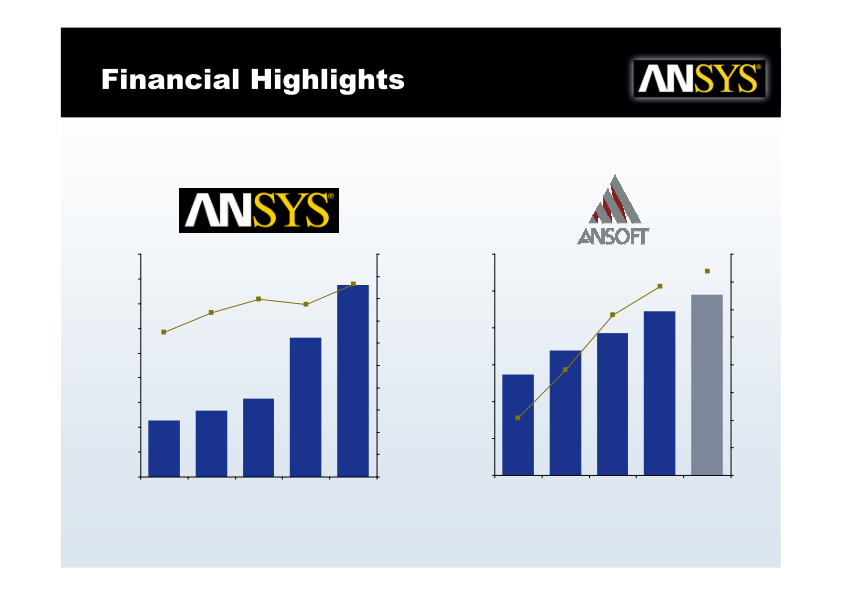 Ansoft Transaction Highlights slide image #7