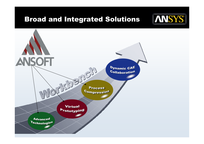 Ansoft Transaction Highlights slide image #11