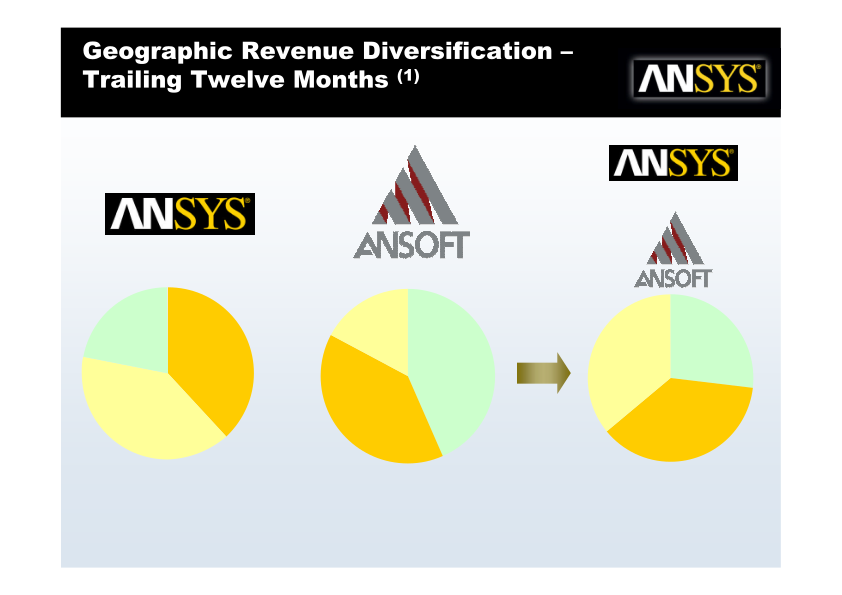 Ansoft Transaction Highlights slide image #14