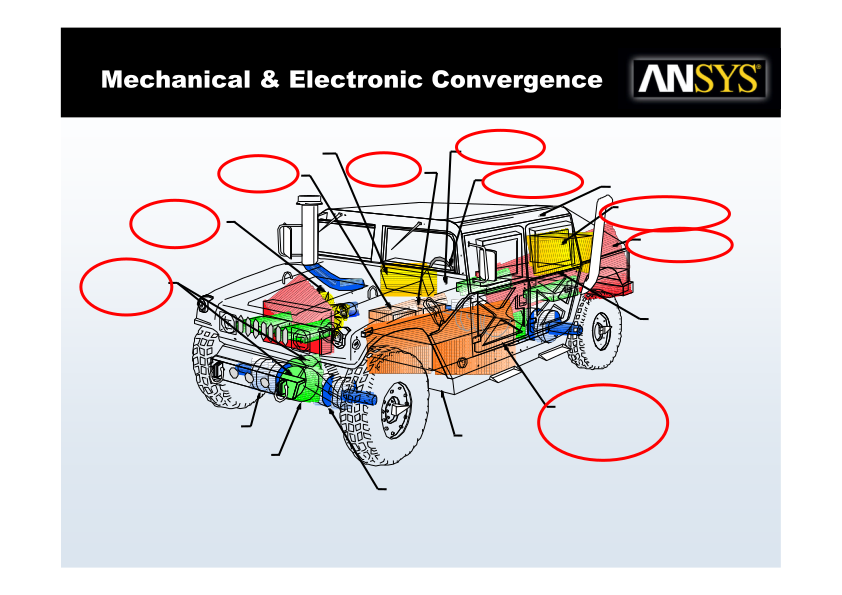 Ansoft Transaction Highlights slide image #12