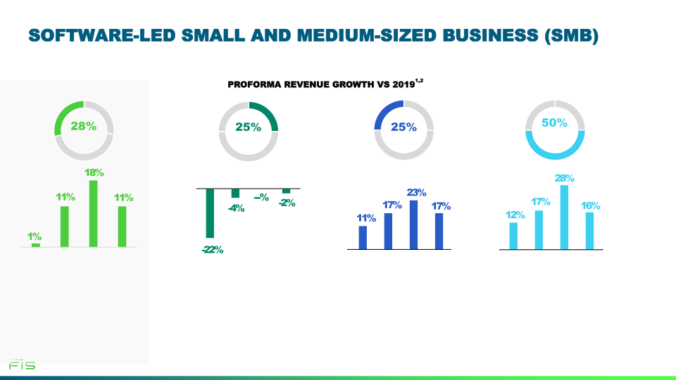 Fourth Quarter 2021 Earnings Call slide image #24
