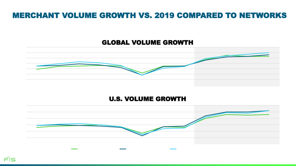 Fourth Quarter 2021 Earnings Call slide image #20