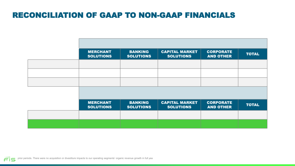 Fourth Quarter 2021 Earnings Call slide image #33