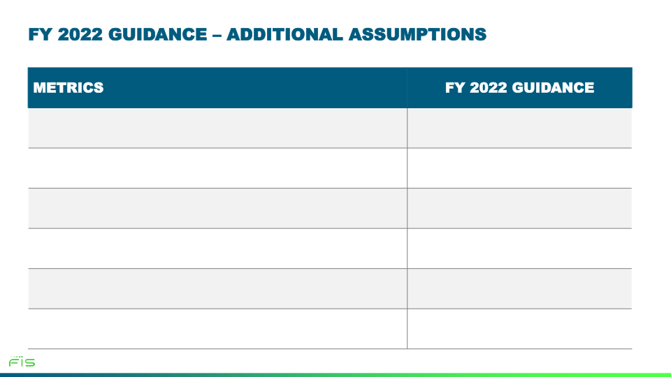 Fourth Quarter 2021 Earnings Call slide image #28