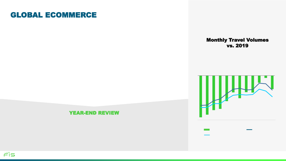 Fourth Quarter 2021 Earnings Call slide image #22