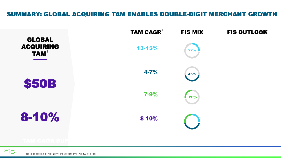 Fourth Quarter 2021 Earnings Call slide image #25