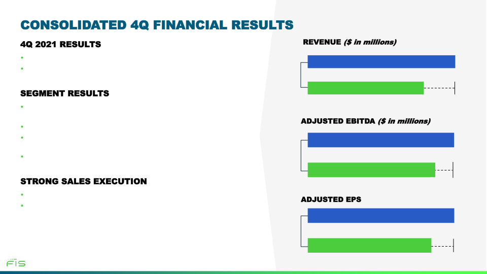Fourth Quarter 2021 Earnings Call slide image #14