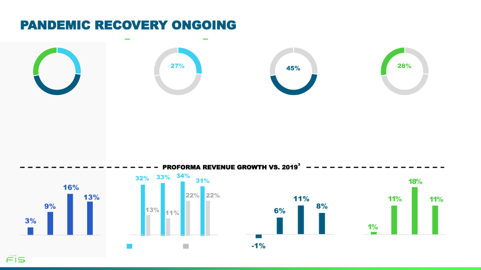 Fourth Quarter 2021 Earnings Call slide image #21