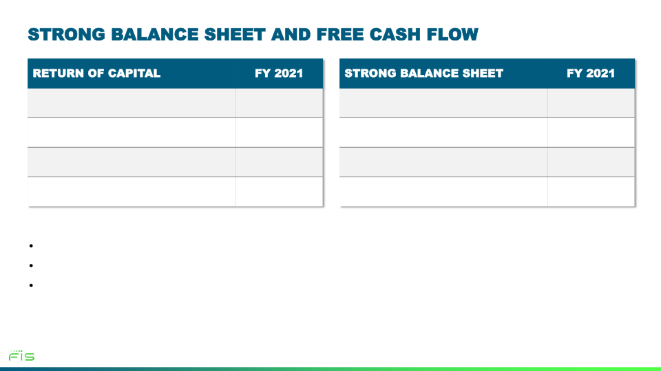 Fourth Quarter 2021 Earnings Call slide image #16