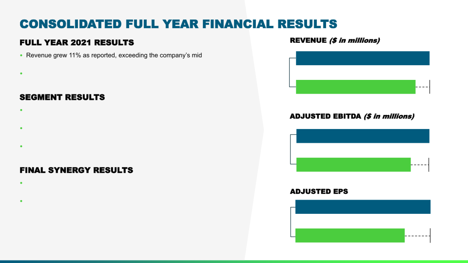 Fourth Quarter 2021 Earnings Call slide image #15