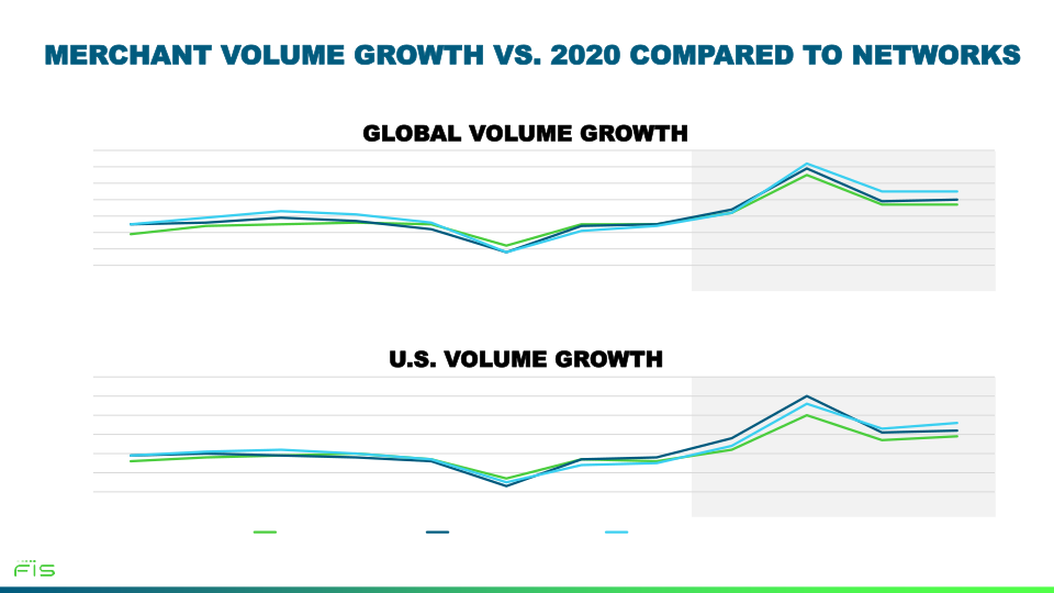Fourth Quarter 2021 Earnings Call slide image #19