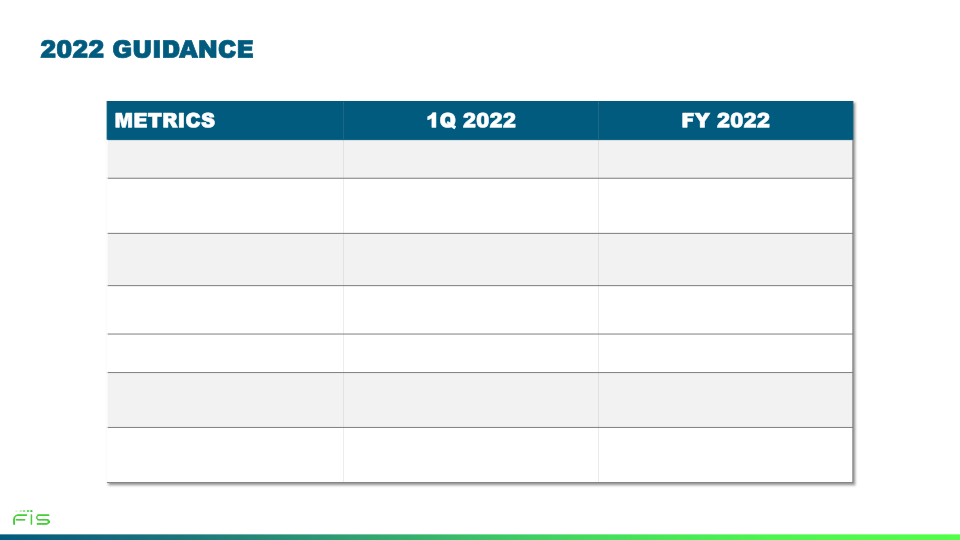 Fourth Quarter 2021 Earnings Call slide image #17