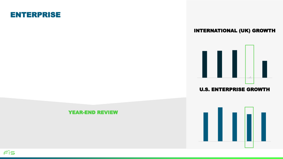 Fourth Quarter 2021 Earnings Call slide image #23