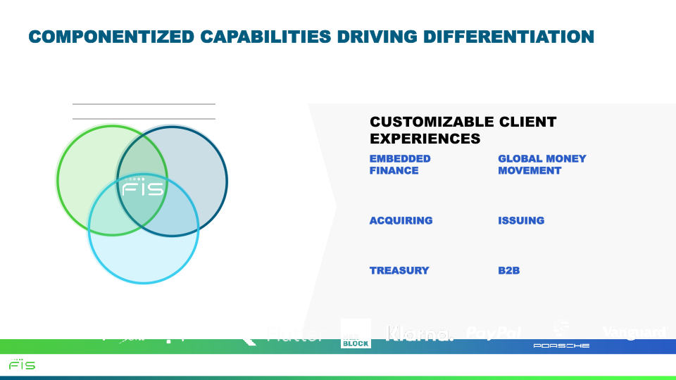 Fourth Quarter 2021 Earnings Call slide image #8