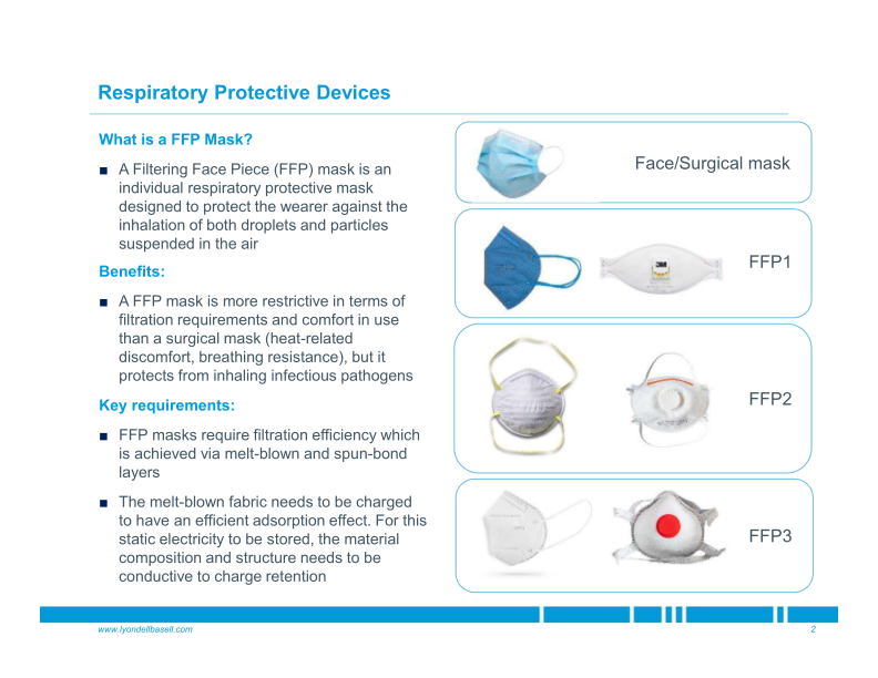 Polybatch Electret Masterbatch For Respiratory Protective Devices slide image #3