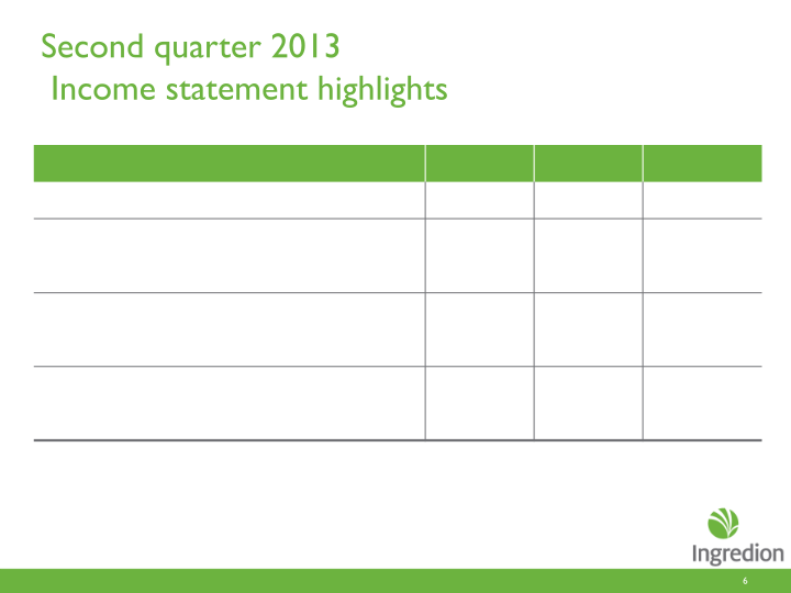 Second Quarter 2013 Earnings Call slide image #7