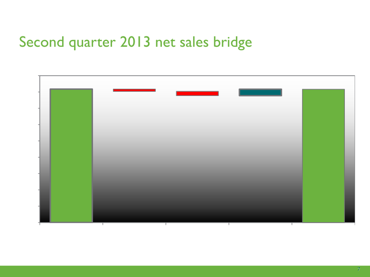 Second Quarter 2013 Earnings Call slide image #8