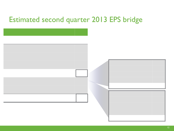 Second Quarter 2013 Earnings Call slide image #13