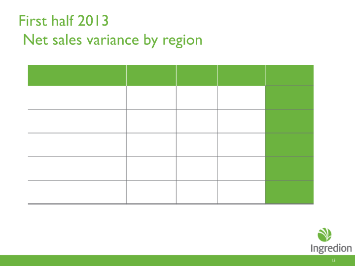 Second Quarter 2013 Earnings Call slide image #16