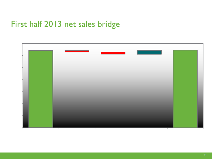 Second Quarter 2013 Earnings Call slide image #15