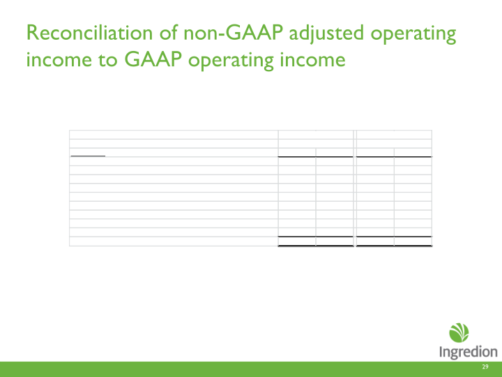 Second Quarter 2013 Earnings Call slide image #30