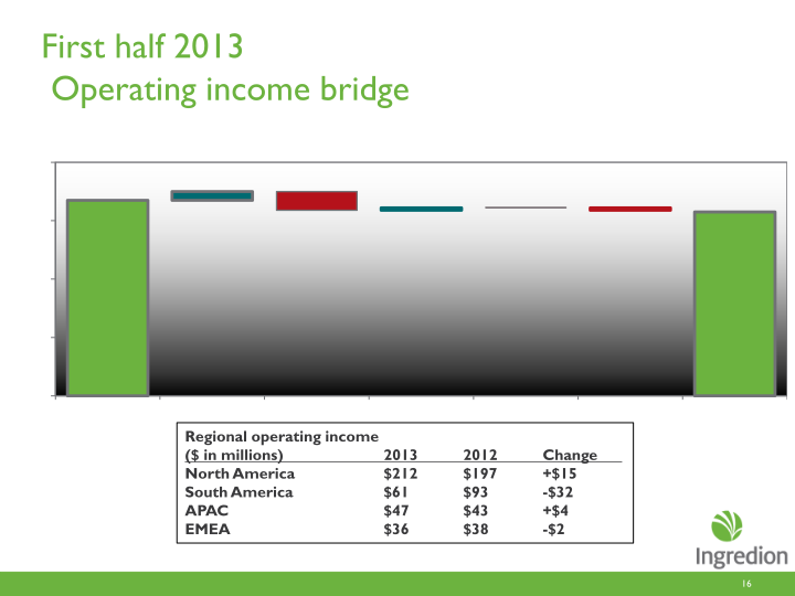 Second Quarter 2013 Earnings Call slide image #17