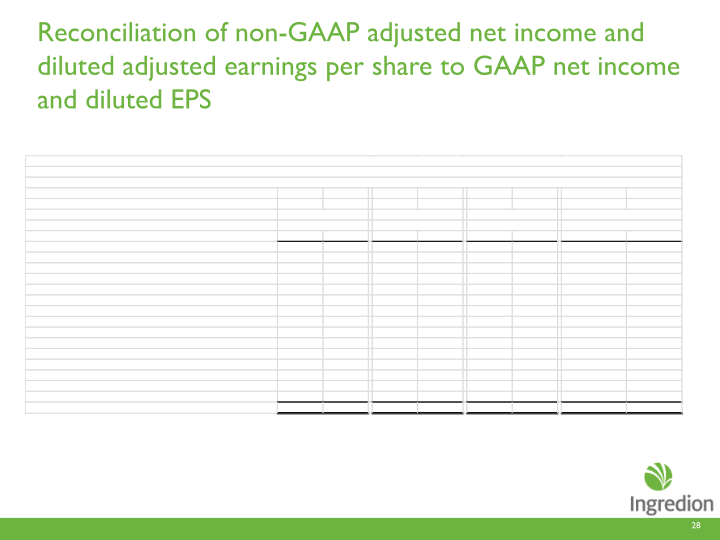 Second Quarter 2013 Earnings Call slide image #29