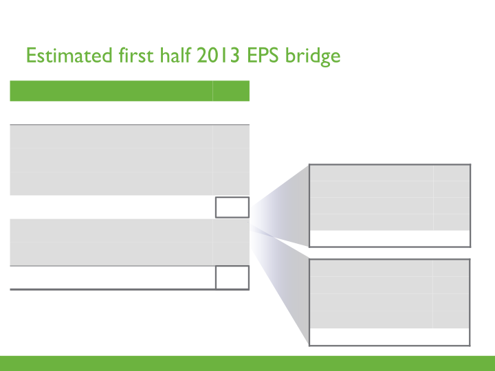 Second Quarter 2013 Earnings Call slide image #18