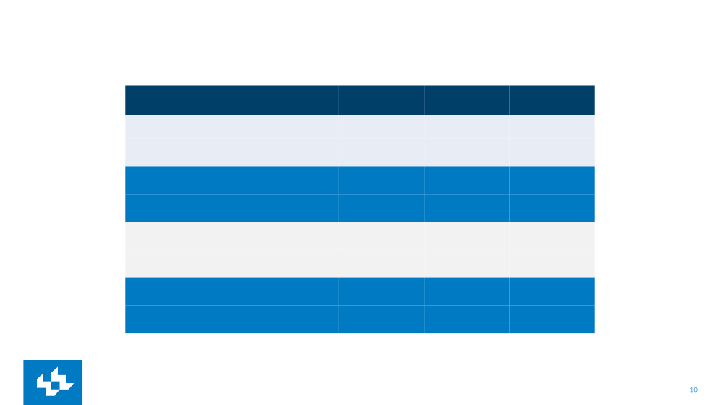 Lee Enterprises First Quarter Fy2023 Earnings slide image #11