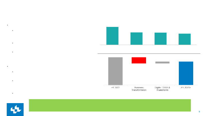 Lee Enterprises First Quarter Fy2023 Earnings slide image #9