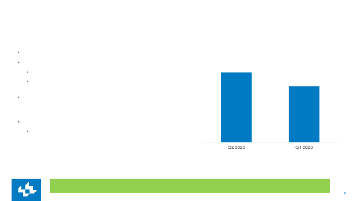 Lee Enterprises First Quarter Fy2023 Earnings slide image #10