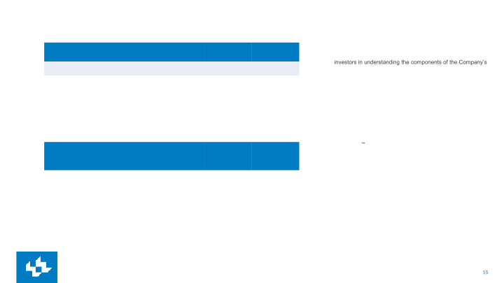 Lee Enterprises First Quarter Fy2023 Earnings slide image #16