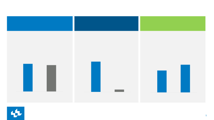 Lee Enterprises First Quarter Fy2023 Earnings slide image #6