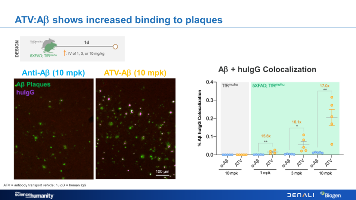 Alzheimer’s Disease Research Portfolio slide image #17