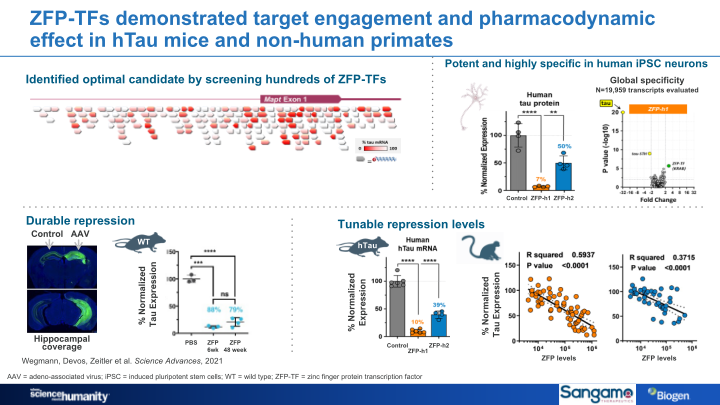 Alzheimer’s Disease Research Portfolio slide image #24