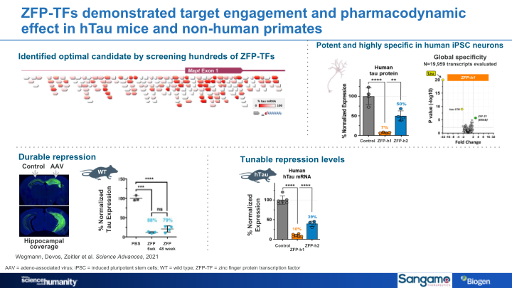 Alzheimer’s Disease Research Portfolio slide image #23