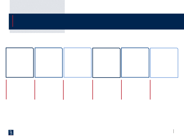 First Quarter 2023 Results slide image #6